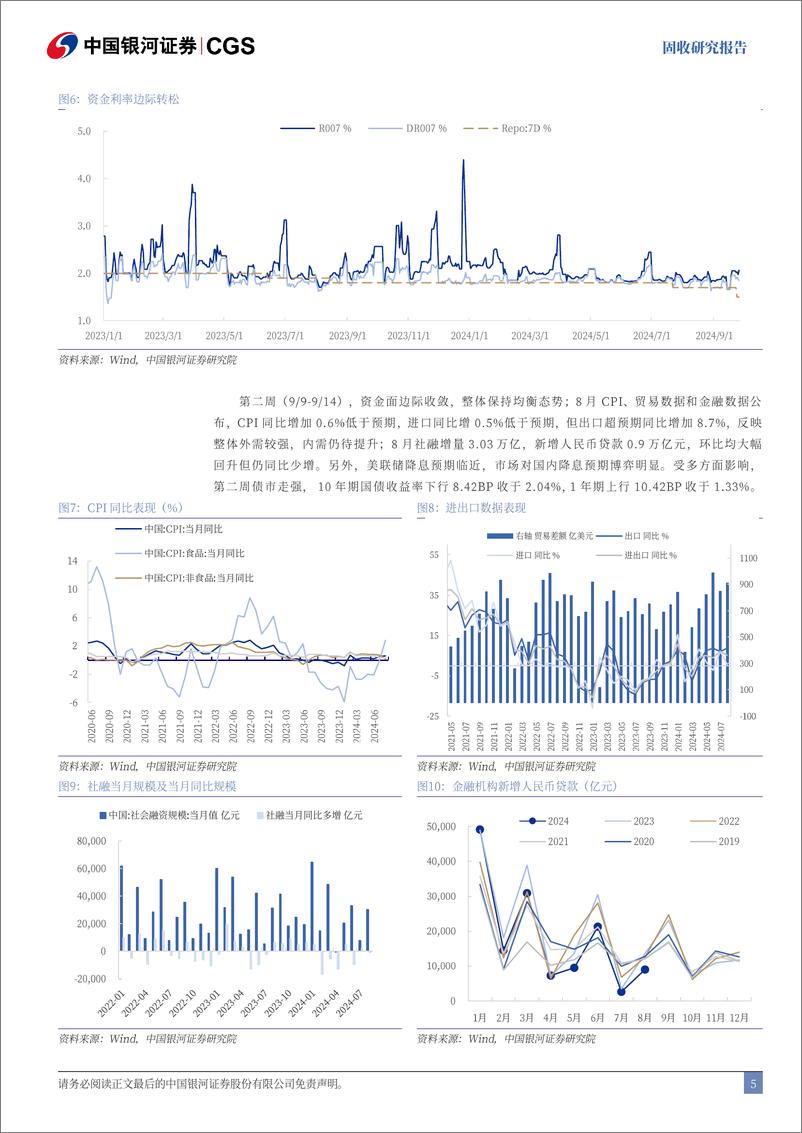 《9月债市回顾及10月展望：预期扭转，反弹或反转需关注政策落地情况-240930-银河证券-21页》 - 第5页预览图