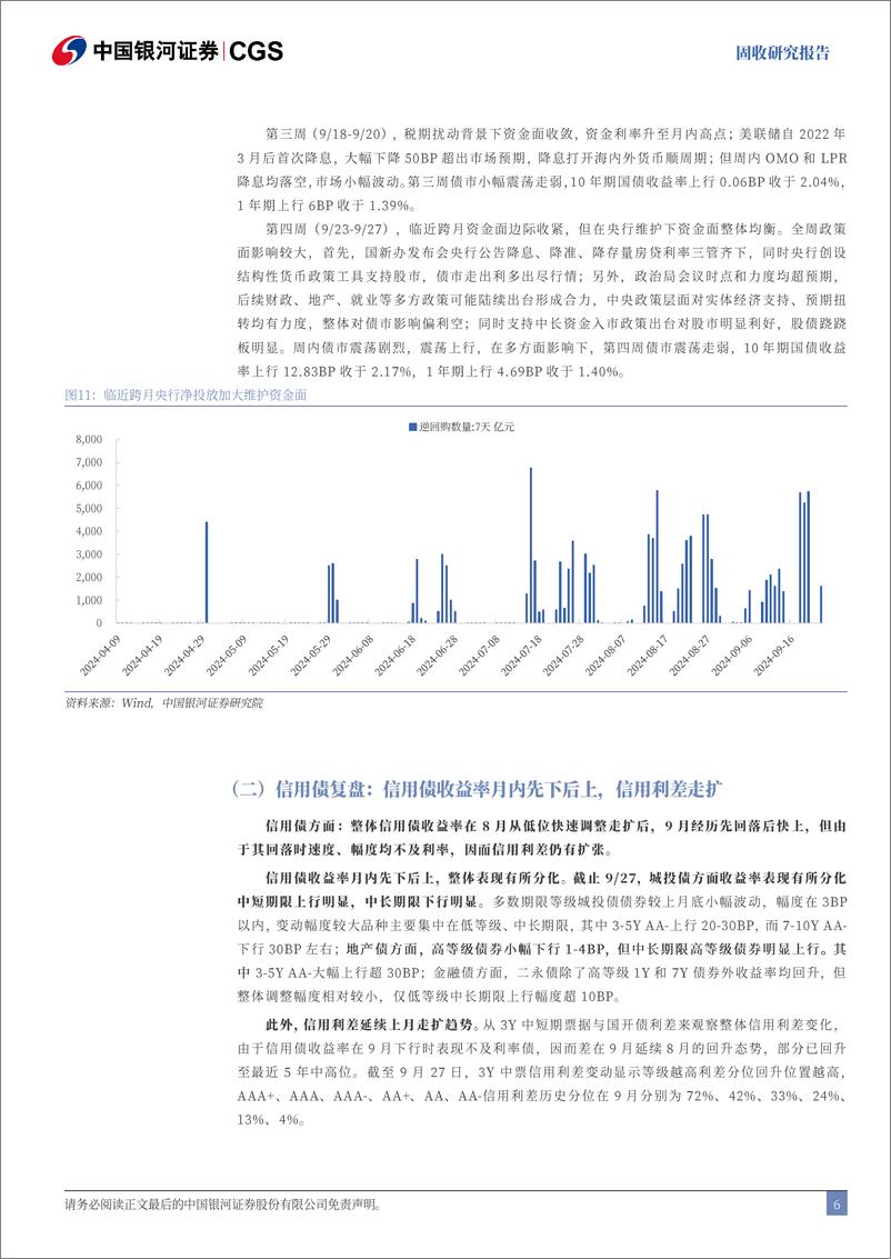 《9月债市回顾及10月展望：预期扭转，反弹或反转需关注政策落地情况-240930-银河证券-21页》 - 第6页预览图