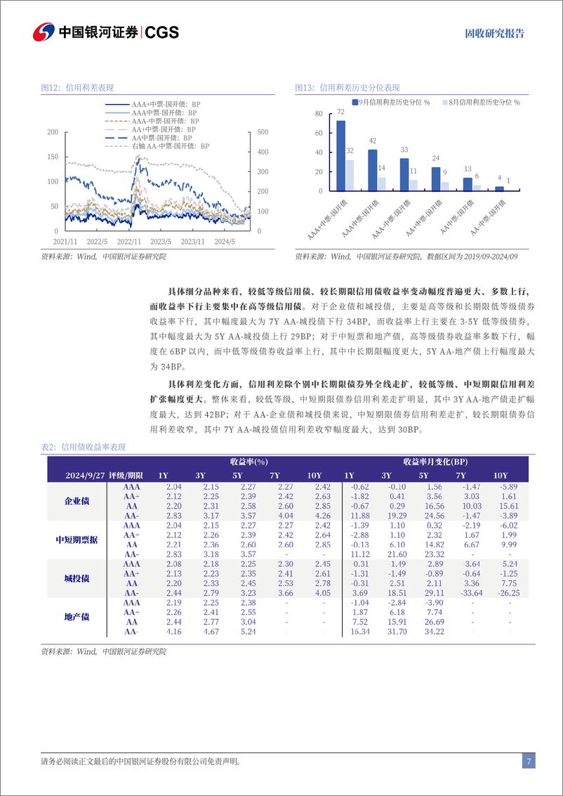 《9月债市回顾及10月展望：预期扭转，反弹或反转需关注政策落地情况-240930-银河证券-21页》 - 第7页预览图