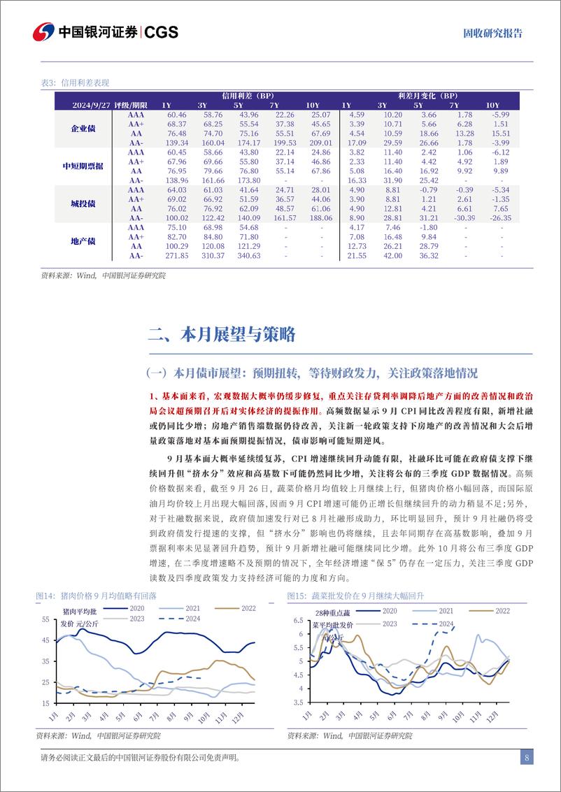 《9月债市回顾及10月展望：预期扭转，反弹或反转需关注政策落地情况-240930-银河证券-21页》 - 第8页预览图