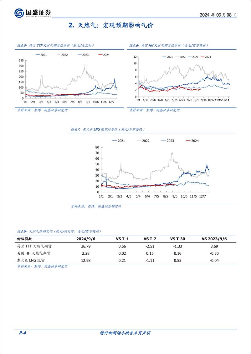 《煤炭开采行业研究简报：宏观预期影响全球能源价格集中调整-240908-国盛证券-11页》 - 第4页预览图