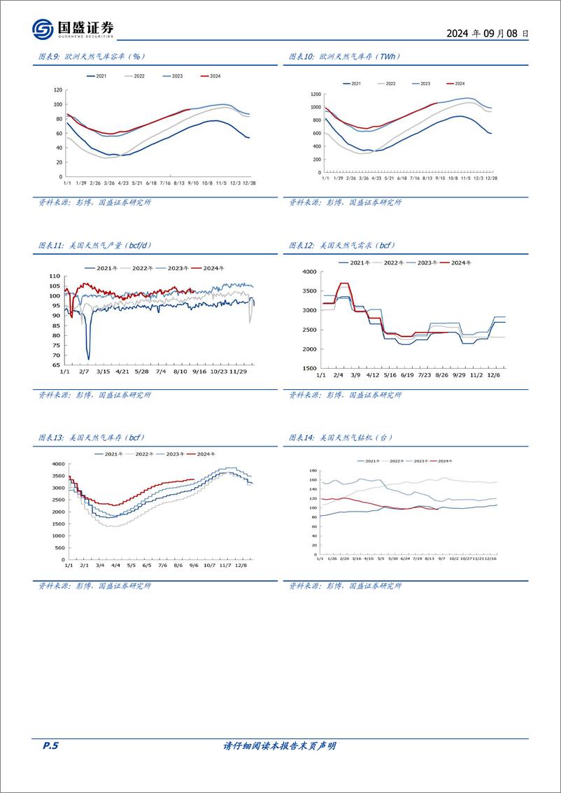 《煤炭开采行业研究简报：宏观预期影响全球能源价格集中调整-240908-国盛证券-11页》 - 第5页预览图