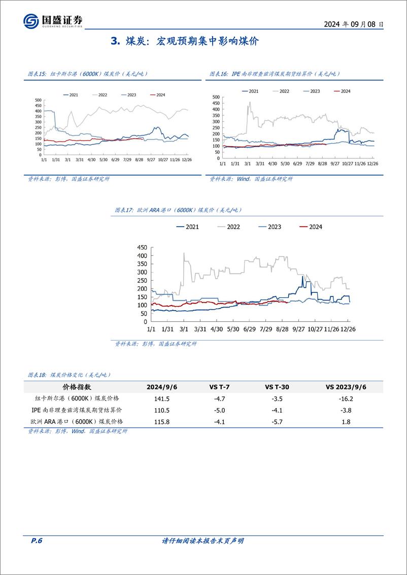 《煤炭开采行业研究简报：宏观预期影响全球能源价格集中调整-240908-国盛证券-11页》 - 第6页预览图