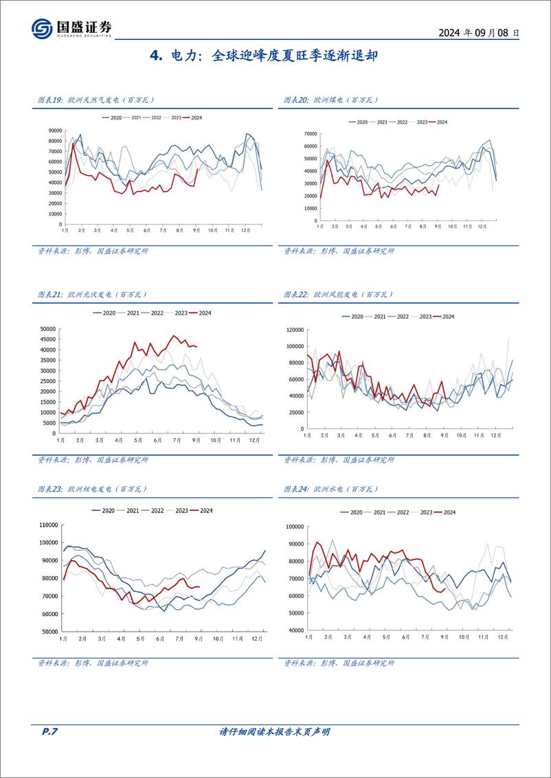 《煤炭开采行业研究简报：宏观预期影响全球能源价格集中调整-240908-国盛证券-11页》 - 第7页预览图