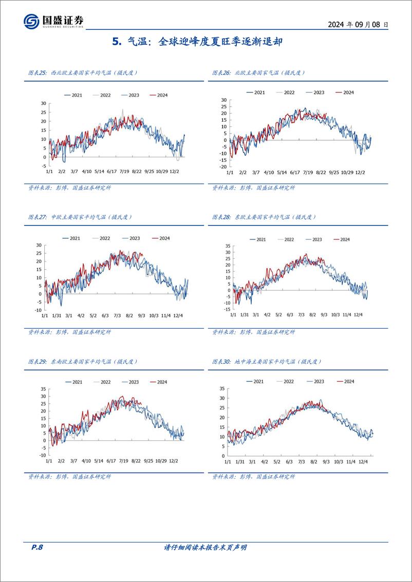 《煤炭开采行业研究简报：宏观预期影响全球能源价格集中调整-240908-国盛证券-11页》 - 第8页预览图