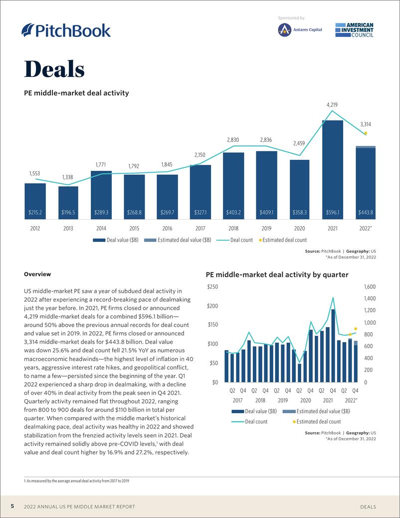 《PitchBook-美国PE中型市场报告（英）-2022-29页》 - 第6页预览图