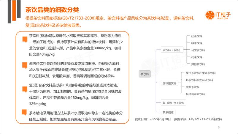 《IT桔子：2022年中国现制茶饮投融资报告-32页》 - 第6页预览图