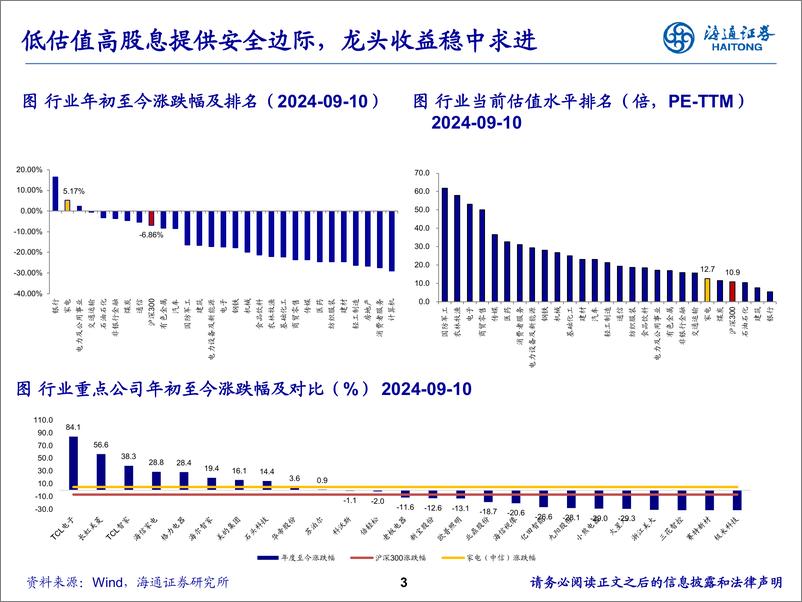 《2024家电行业秋季策略：政策加持下，刚需%2b高估息组合比较优势明显-240925-海通证券-29页》 - 第3页预览图