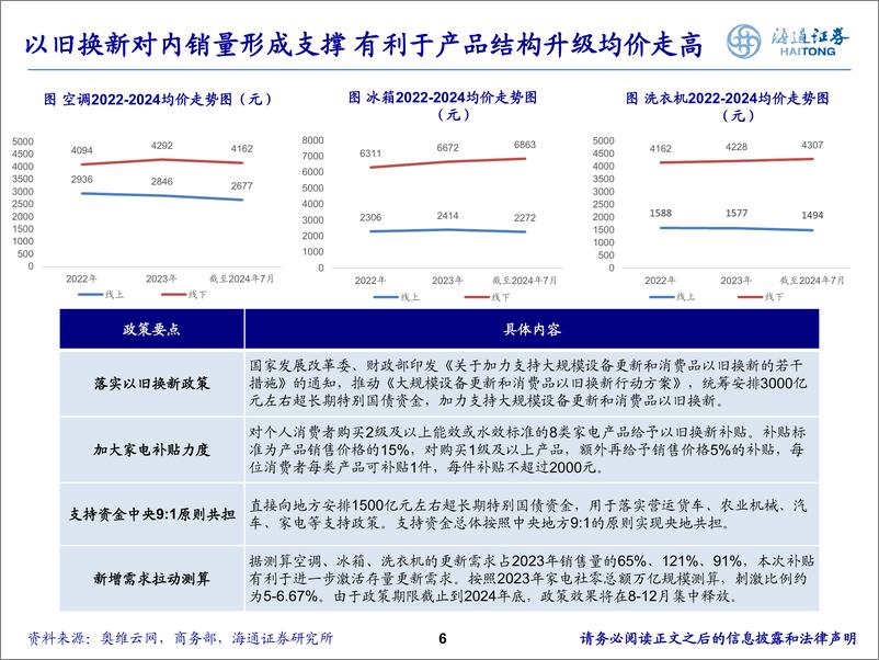 《2024家电行业秋季策略：政策加持下，刚需%2b高估息组合比较优势明显-240925-海通证券-29页》 - 第6页预览图