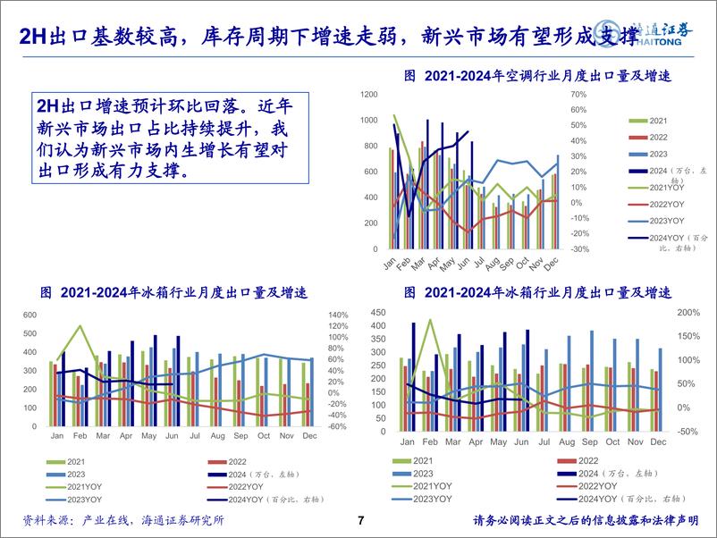 《2024家电行业秋季策略：政策加持下，刚需%2b高估息组合比较优势明显-240925-海通证券-29页》 - 第7页预览图