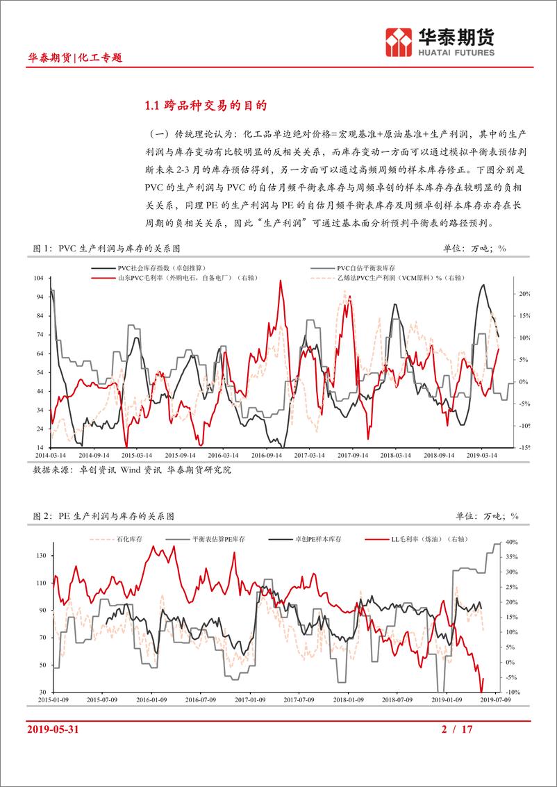 《化工专题：化工跨品种对冲框架探讨-20190531-华泰期货-17页》 - 第3页预览图