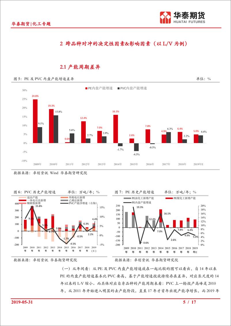 《化工专题：化工跨品种对冲框架探讨-20190531-华泰期货-17页》 - 第6页预览图