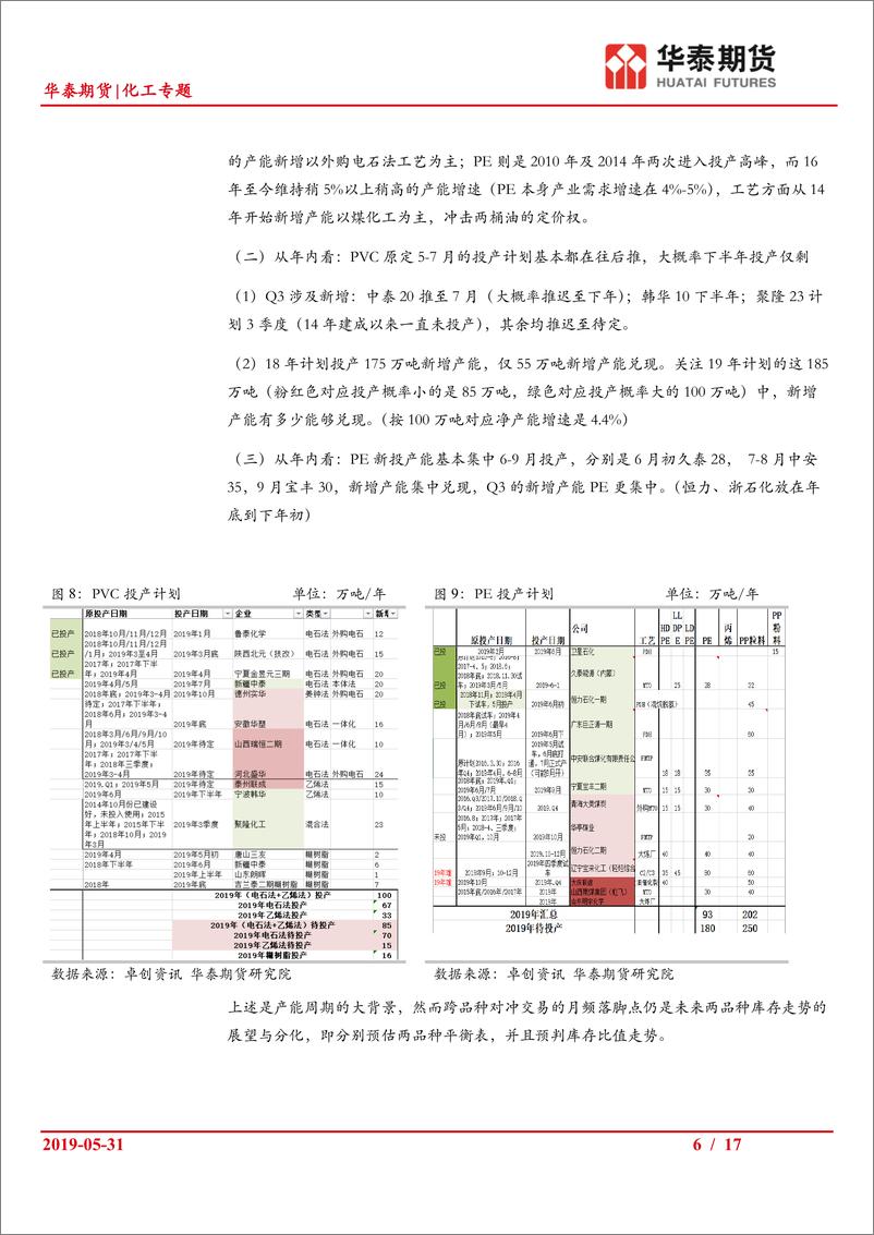 《化工专题：化工跨品种对冲框架探讨-20190531-华泰期货-17页》 - 第7页预览图