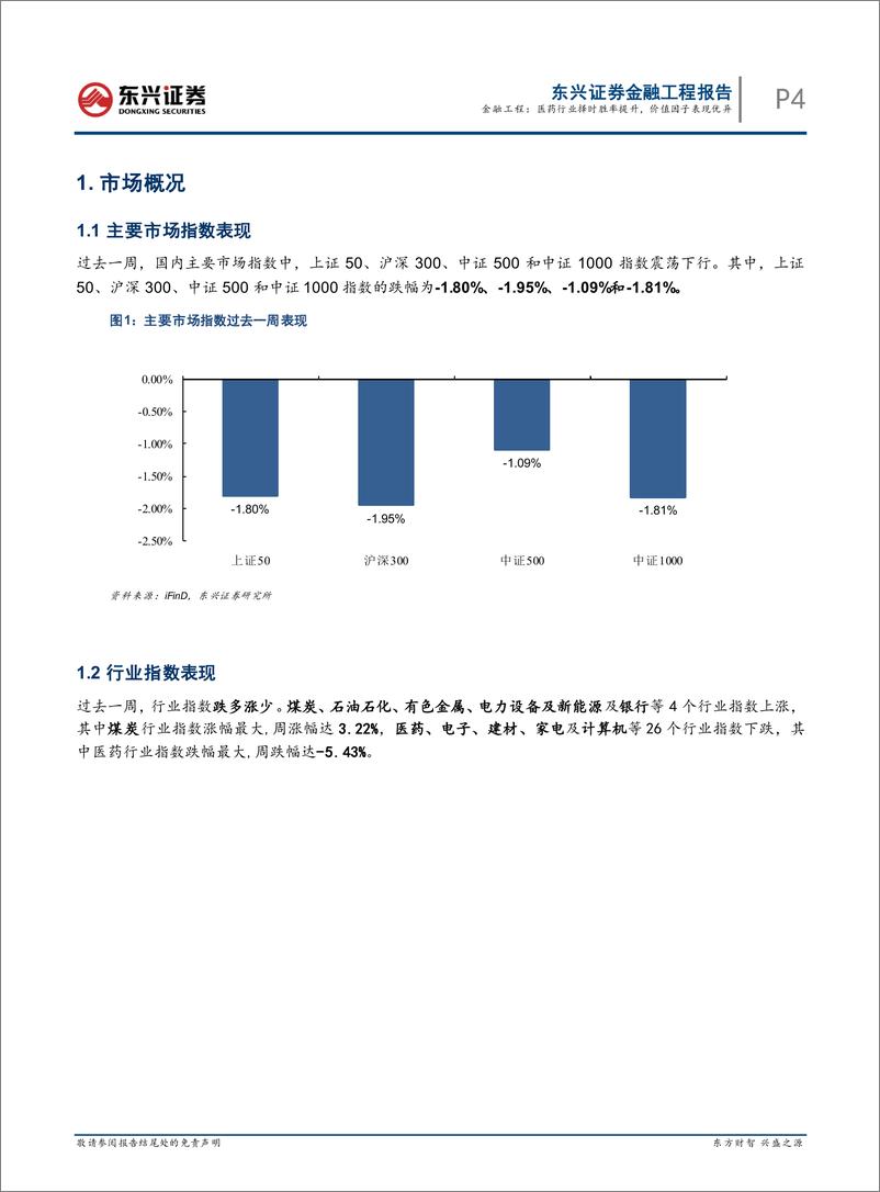 《量化市场观察：医药行业择时胜率提升，价值因子表现优异-20220926-东兴证券-23页》 - 第5页预览图