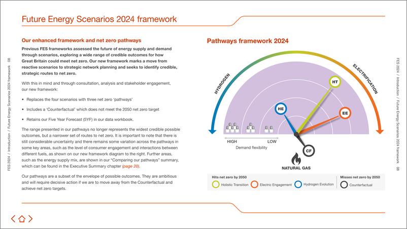 《National Grid ESO_未来能源情景2024_英文版_》 - 第8页预览图