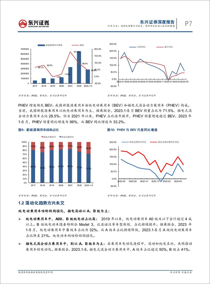 《2023年汽车行业中期策略报告：混动化趋势方兴未艾，零部件企业进入成长机遇期-20230707-东兴证券-21页》 - 第8页预览图