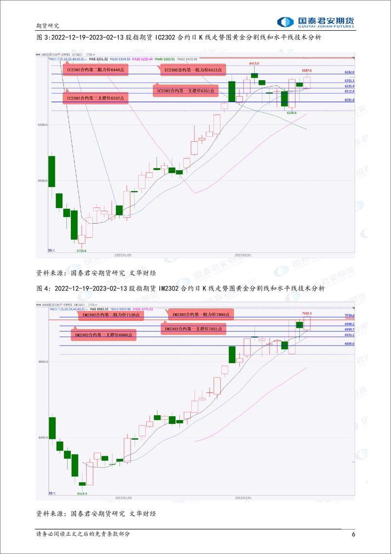 《股指期货将震荡上涨，黄金、镍期货将震荡下跌，原油期货将震荡上涨，螺纹钢、铁矿石期货将偏强震荡-20230214-国泰君安期货-40页》 - 第7页预览图