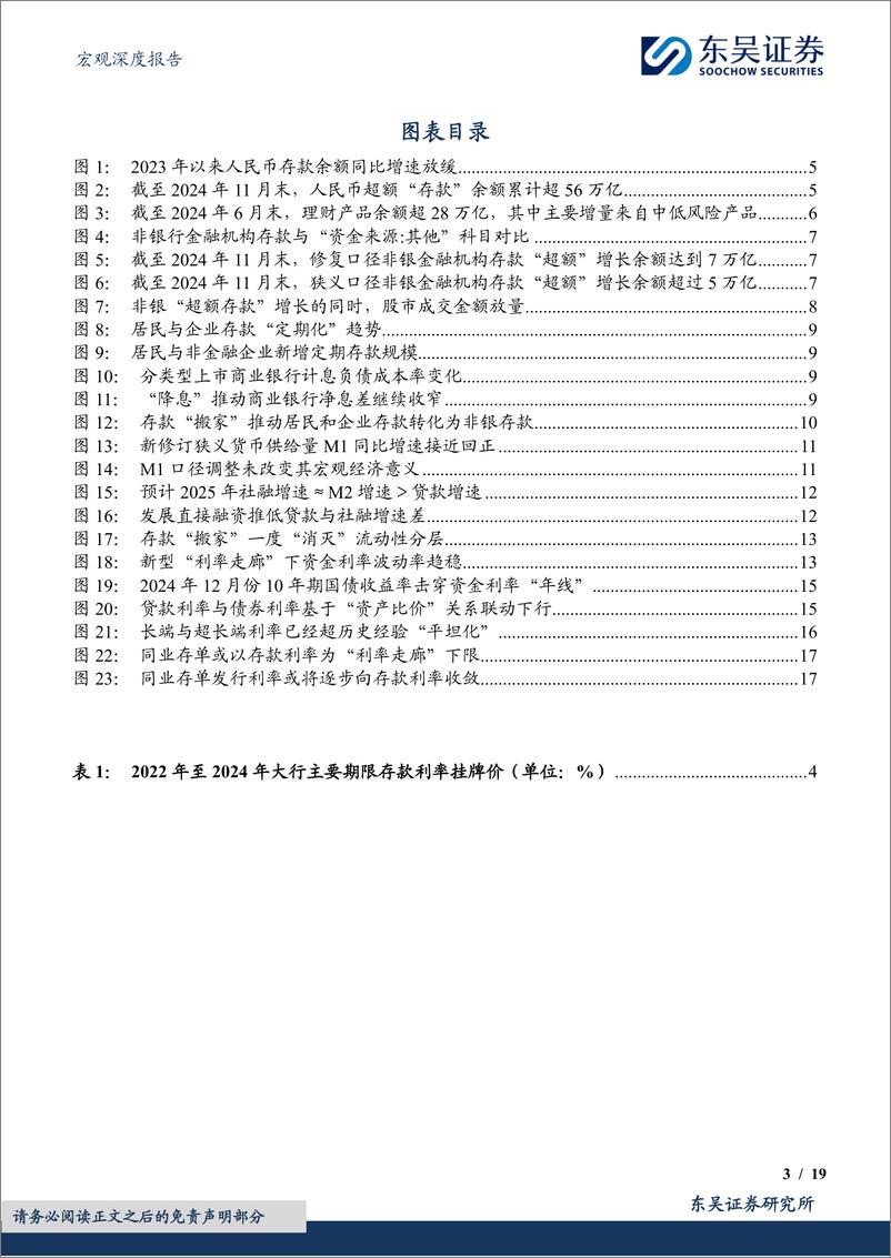 《宏观深度报告：2025年度展望(十)，流动性与利率，起底存款“搬家”，资金去向何处？-241223-东吴证券-19页》 - 第3页预览图