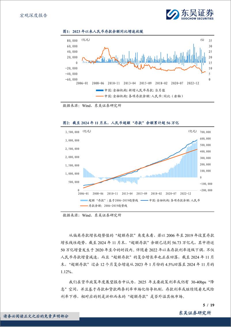 《宏观深度报告：2025年度展望(十)，流动性与利率，起底存款“搬家”，资金去向何处？-241223-东吴证券-19页》 - 第5页预览图