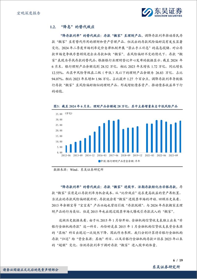 《宏观深度报告：2025年度展望(十)，流动性与利率，起底存款“搬家”，资金去向何处？-241223-东吴证券-19页》 - 第6页预览图