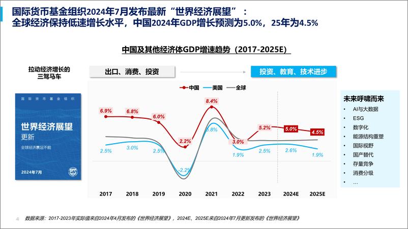 《临界点中国药品零售行业年度报告》 - 第4页预览图