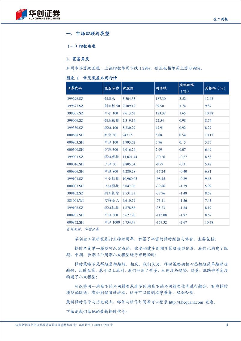 《短期情绪有所抬头，后市或仍维持中性偏多-20220501-华创证券-27页》 - 第5页预览图