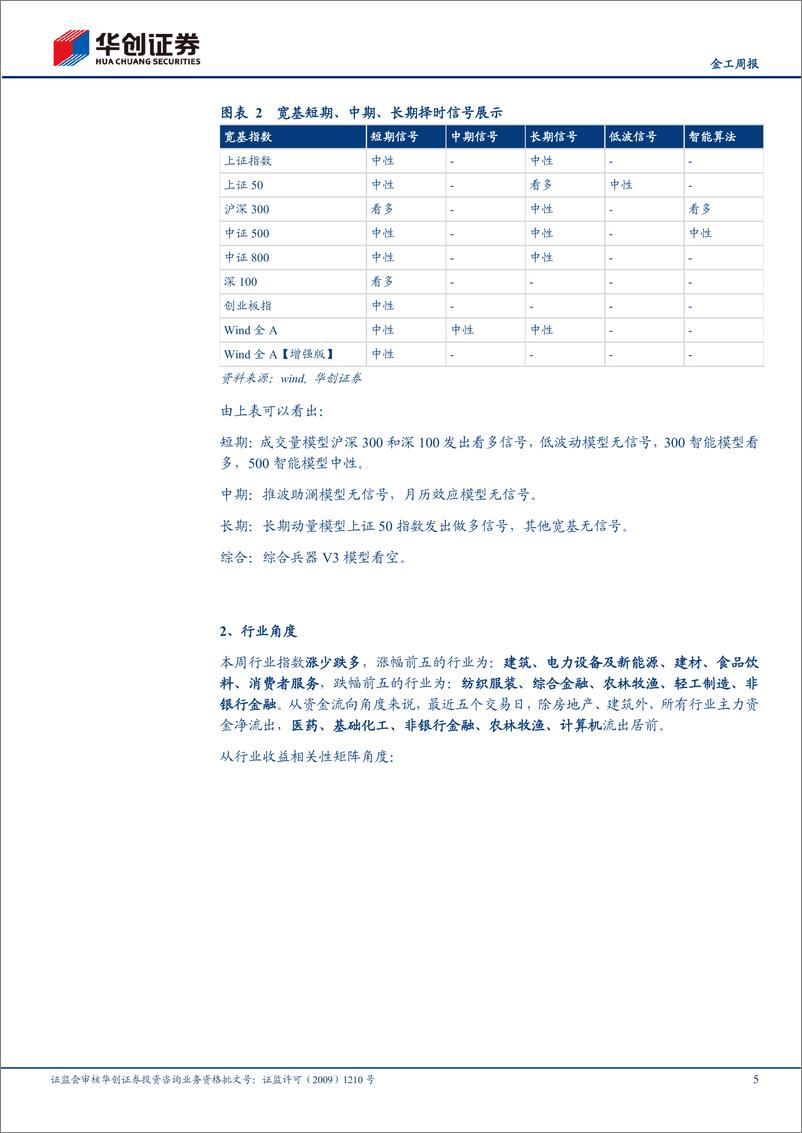 《短期情绪有所抬头，后市或仍维持中性偏多-20220501-华创证券-27页》 - 第6页预览图