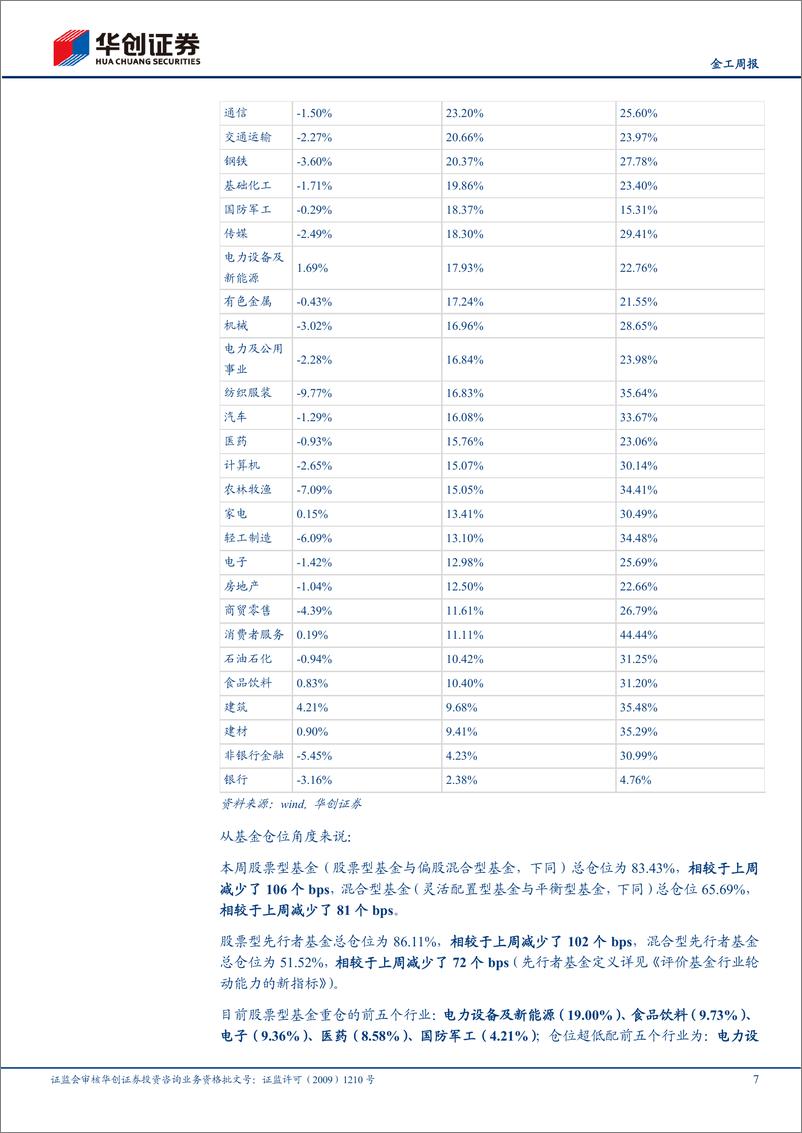 《短期情绪有所抬头，后市或仍维持中性偏多-20220501-华创证券-27页》 - 第8页预览图