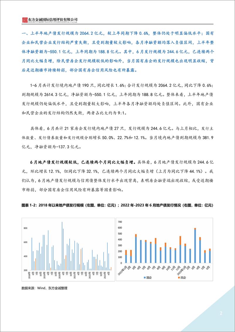 《东方金诚-2023年6月地产债运行情况报告-9页》 - 第3页预览图