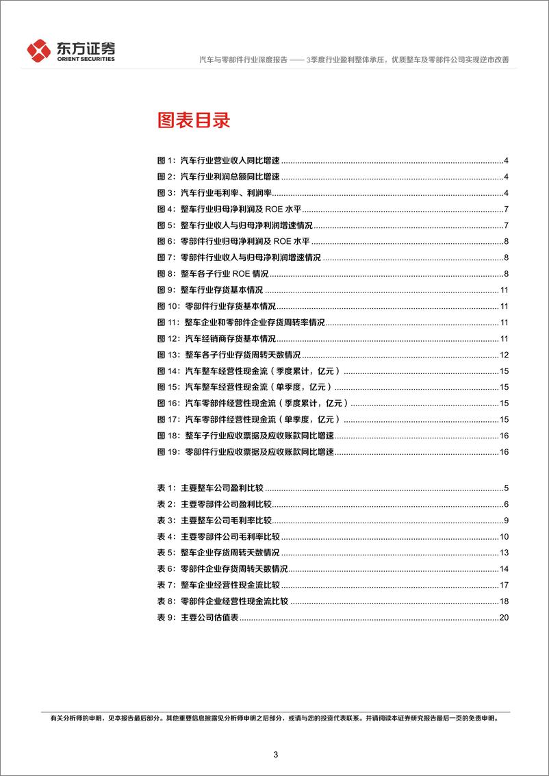 《汽车行业3季度经营分析及投资策略：3季度行业盈利整体承压，优质整车及零部件公司实现逆市改善-241121-东方证券-23页》 - 第3页预览图