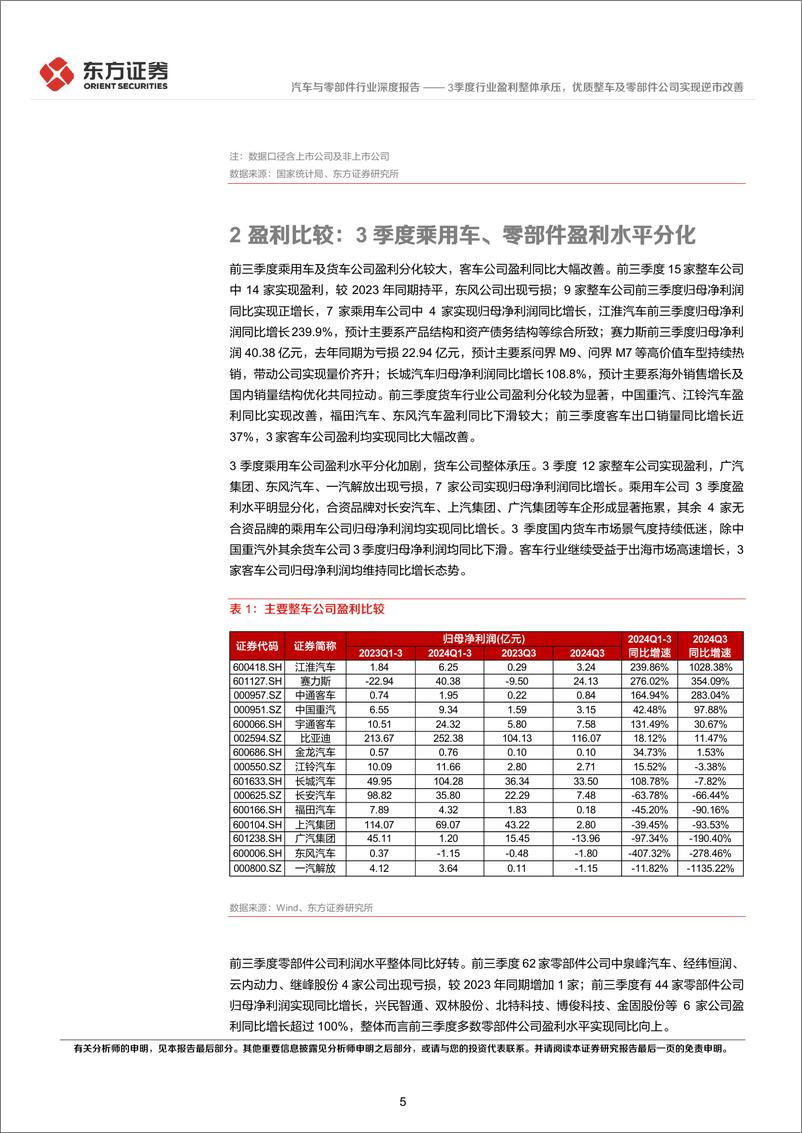 《汽车行业3季度经营分析及投资策略：3季度行业盈利整体承压，优质整车及零部件公司实现逆市改善-241121-东方证券-23页》 - 第5页预览图