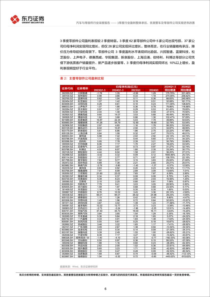 《汽车行业3季度经营分析及投资策略：3季度行业盈利整体承压，优质整车及零部件公司实现逆市改善-241121-东方证券-23页》 - 第6页预览图