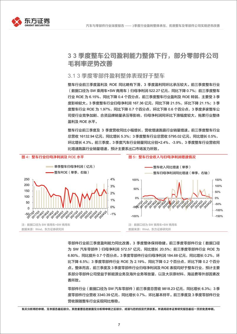 《汽车行业3季度经营分析及投资策略：3季度行业盈利整体承压，优质整车及零部件公司实现逆市改善-241121-东方证券-23页》 - 第7页预览图