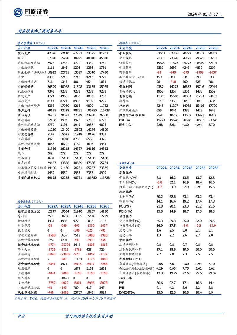 《国盛证券-安踏体育-2020.HK-短期运营稳健，多品牌助力长期高质量增长》 - 第2页预览图