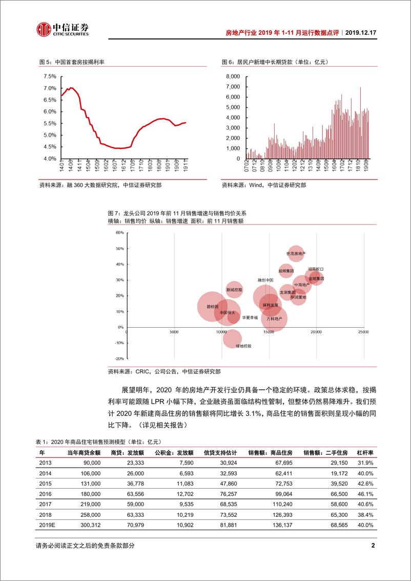 《房地产行业2019年1~11月运行数据点评：行业基本面高度稳定，政策环境边际改善-20191217-中信证券-10页》 - 第4页预览图