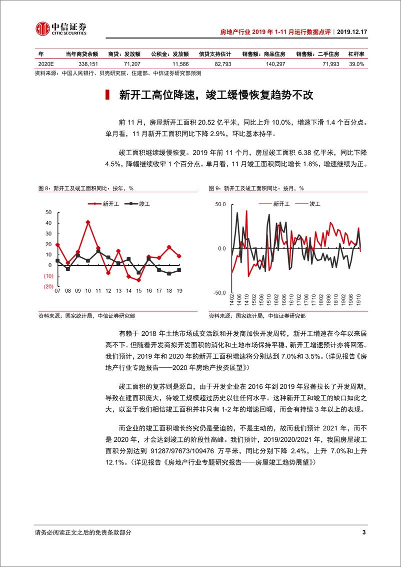 《房地产行业2019年1~11月运行数据点评：行业基本面高度稳定，政策环境边际改善-20191217-中信证券-10页》 - 第5页预览图