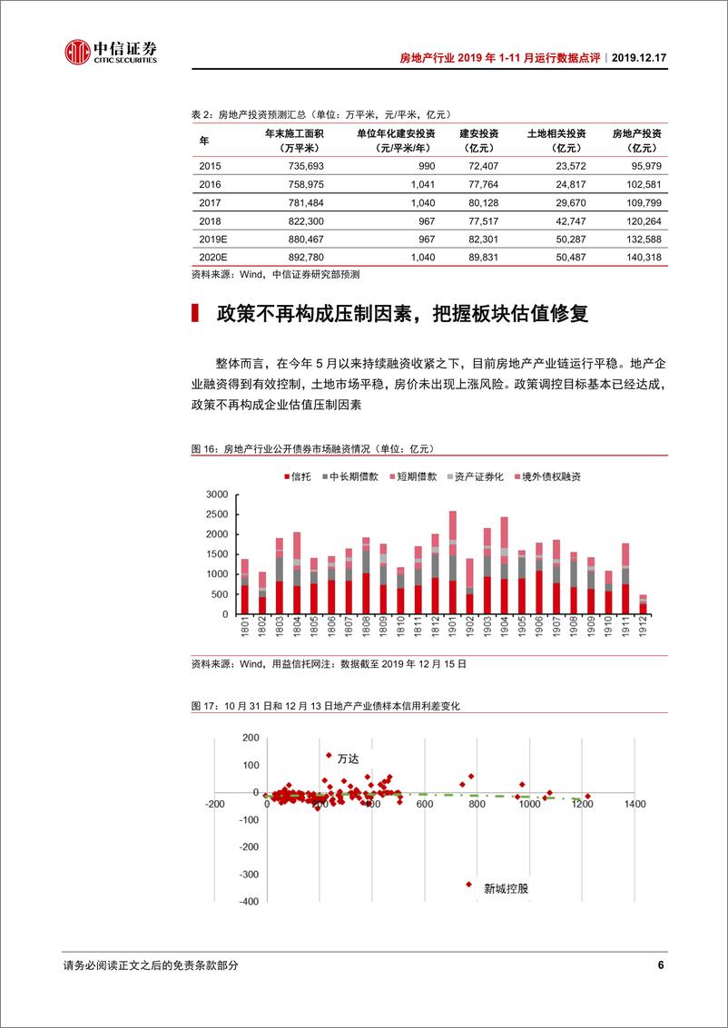 《房地产行业2019年1~11月运行数据点评：行业基本面高度稳定，政策环境边际改善-20191217-中信证券-10页》 - 第8页预览图