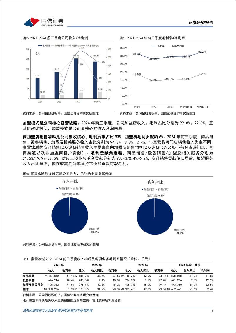 《酒店餐饮行业新股前瞻研究系列：蜜雪冰城逆势增长的三大核心驱动因素-250112-国信证券-13页》 - 第3页预览图