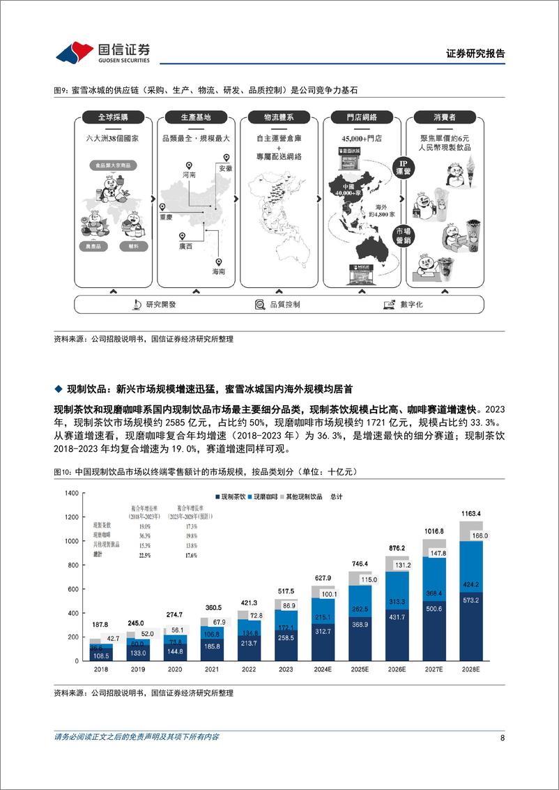 《酒店餐饮行业新股前瞻研究系列：蜜雪冰城逆势增长的三大核心驱动因素-250112-国信证券-13页》 - 第8页预览图