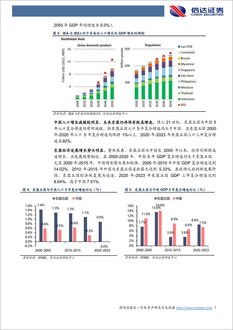 《煤炭开采-印尼及东南亚煤炭供需展望-信达证券》 - 第7页预览图