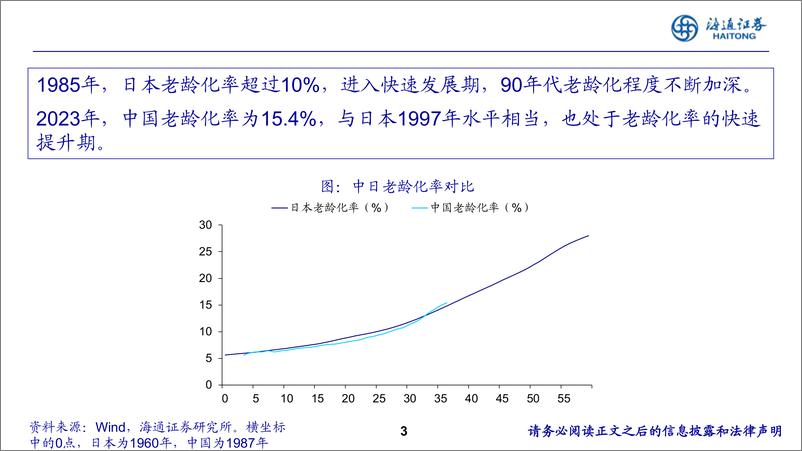 《2024年中期投资策略报告会：借鉴日本90年代的经验，老龄化下的新机遇-240617-海通证券-21页》 - 第3页预览图