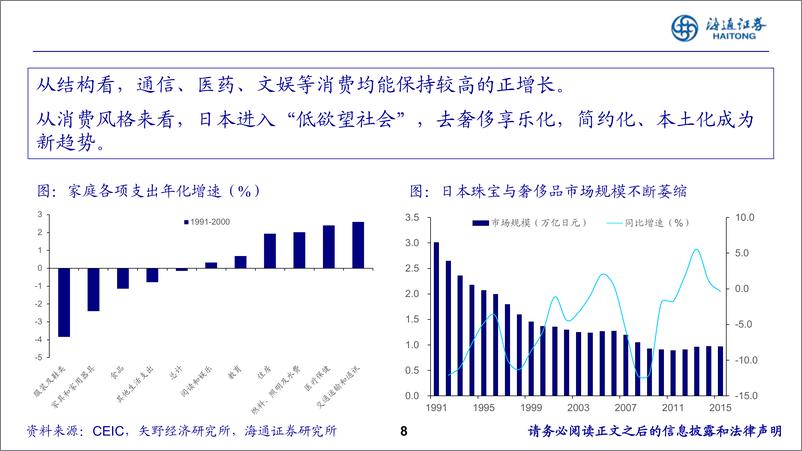 《2024年中期投资策略报告会：借鉴日本90年代的经验，老龄化下的新机遇-240617-海通证券-21页》 - 第8页预览图