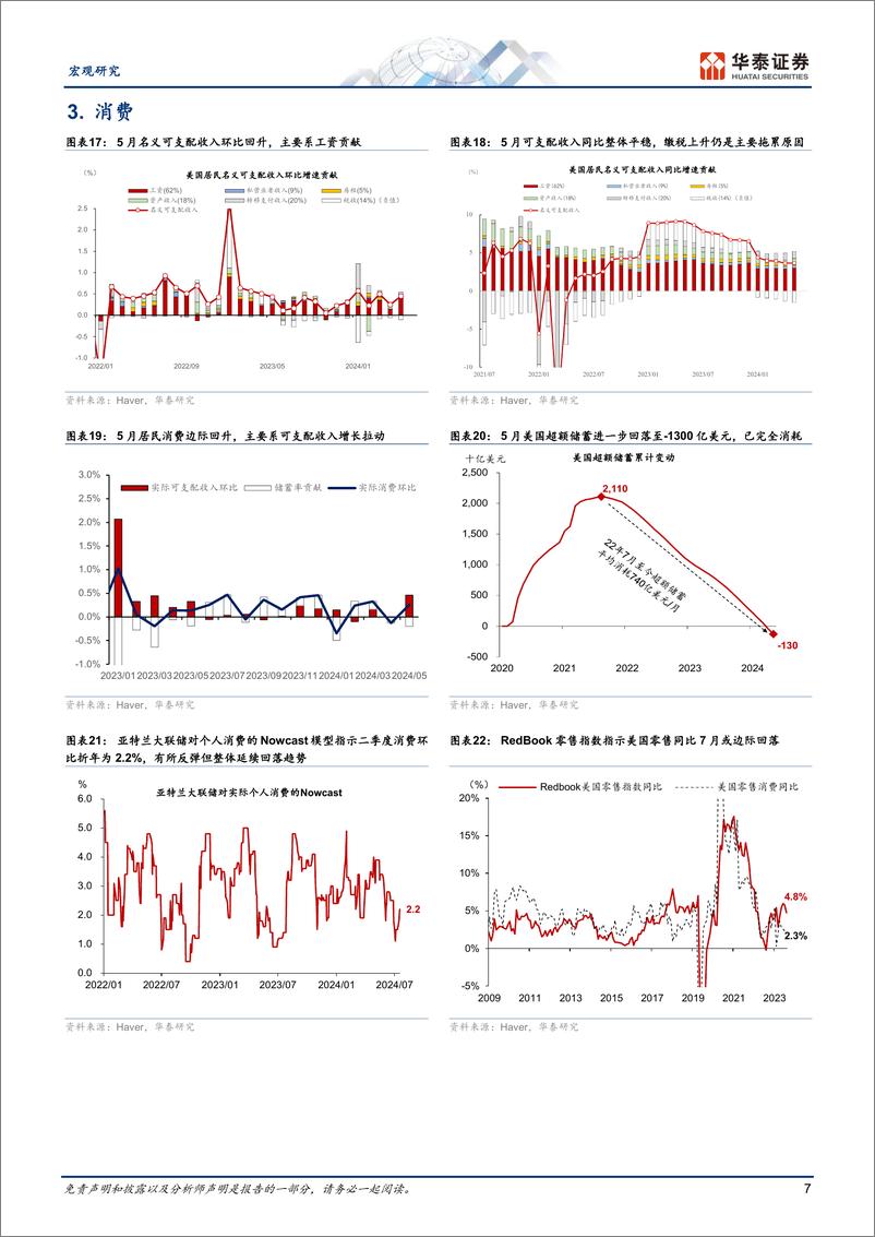 《图说美国月报：美国通胀下行强化降息预期；大选交易快速升温-240721-华泰证券-17页》 - 第7页预览图