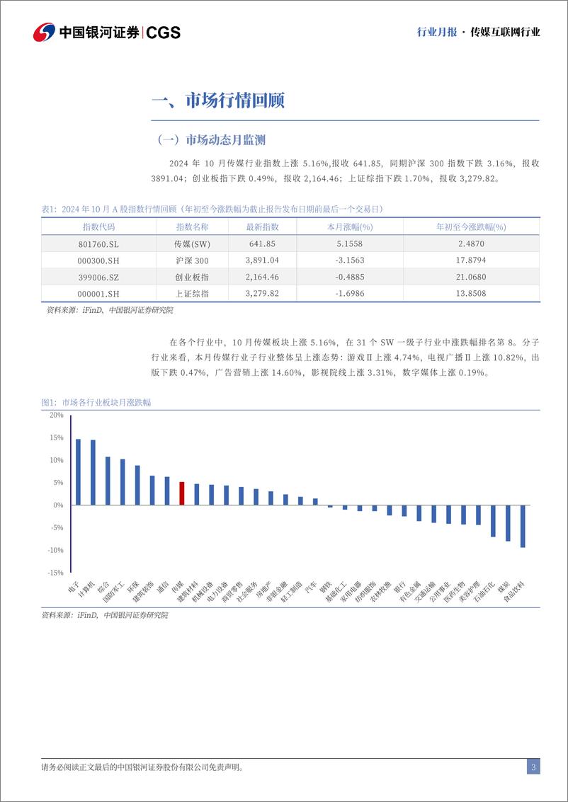 《传媒互联网行业10月行业月报：内容板块增长可期，共绘文化强国蓝图-241109-银河证券-31页》 - 第3页预览图