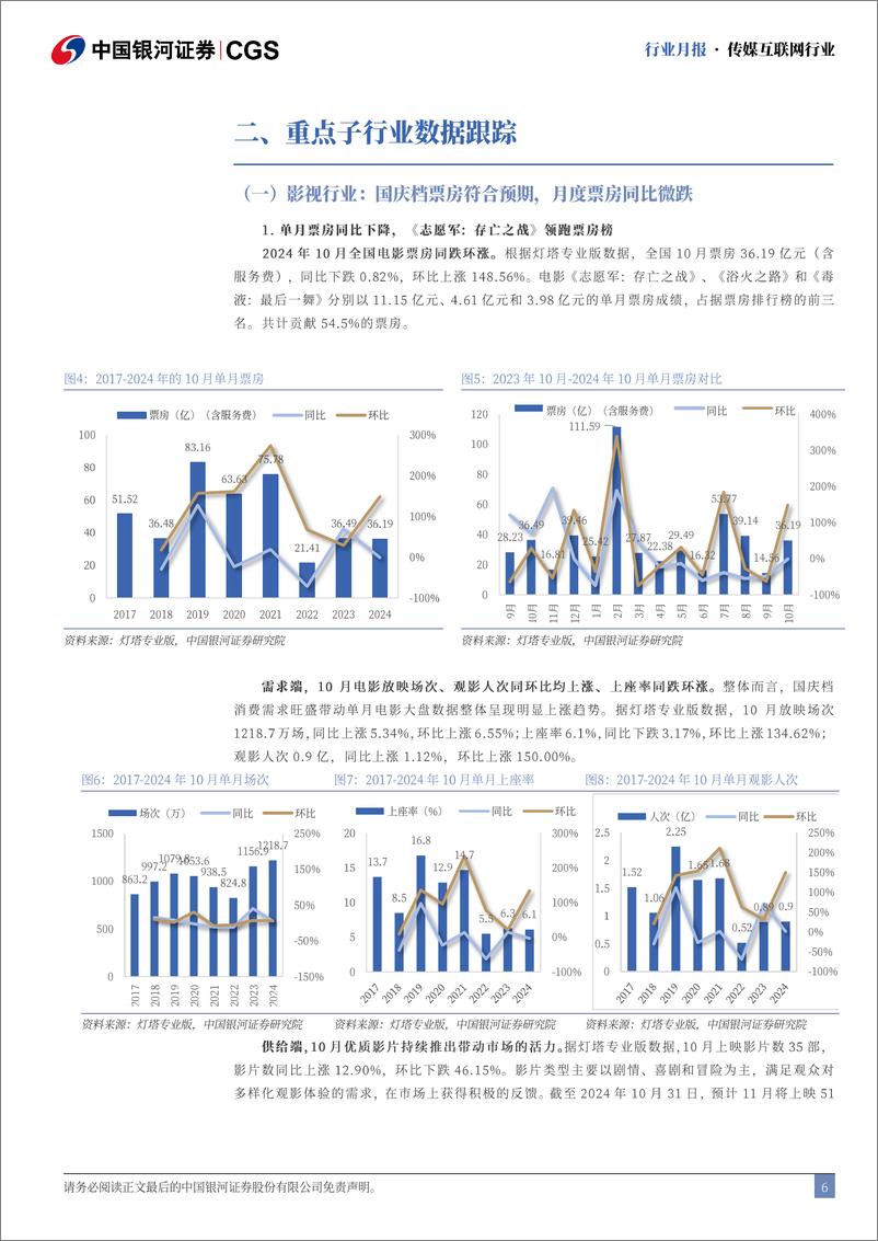 《传媒互联网行业10月行业月报：内容板块增长可期，共绘文化强国蓝图-241109-银河证券-31页》 - 第6页预览图