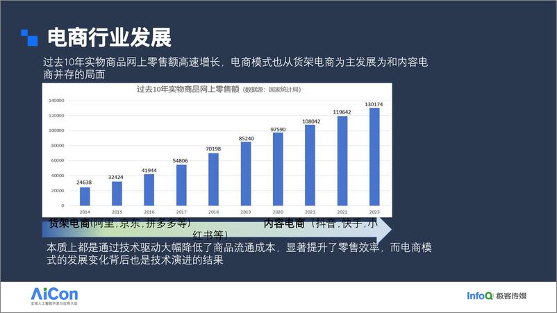 《电商大模型及搜索应用实践-33页》 - 第4页预览图