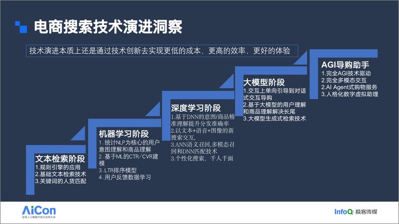 《电商大模型及搜索应用实践-33页》 - 第8页预览图