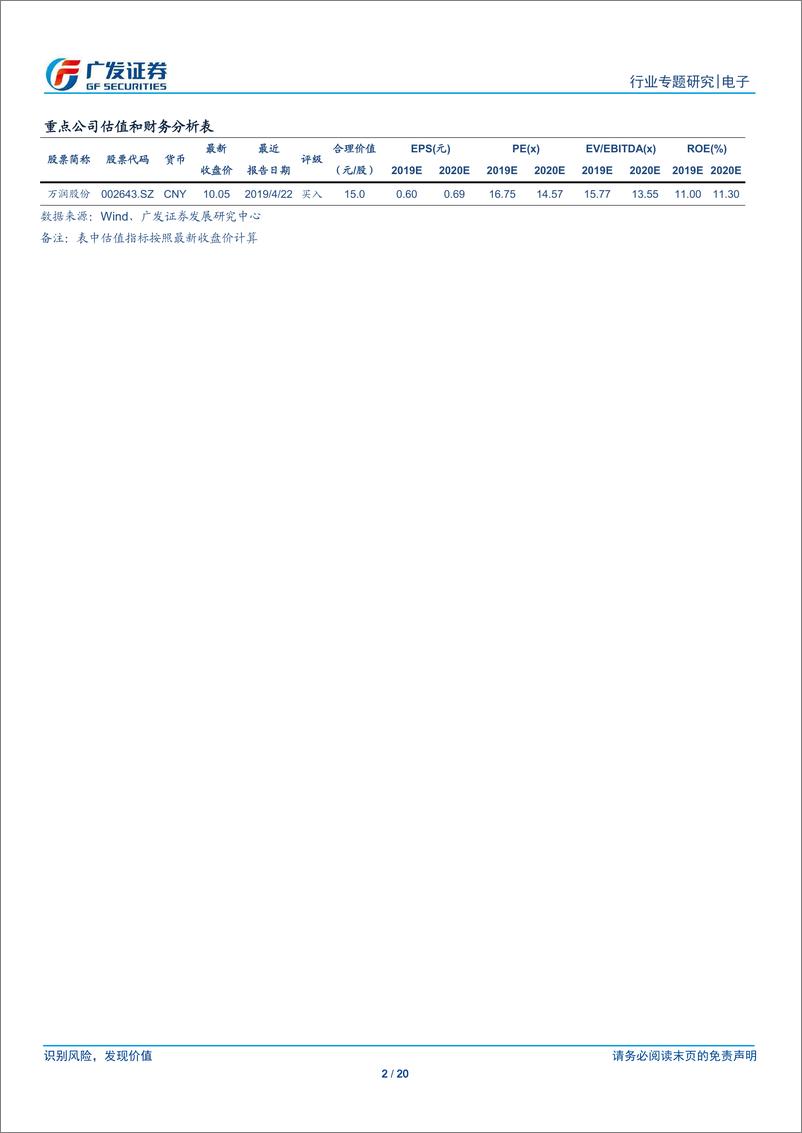 《广发电子行业“科创”系列报告：八亿时空：国内高性能混合液晶材料优质企业-20190623-广发证券-20页》 - 第3页预览图