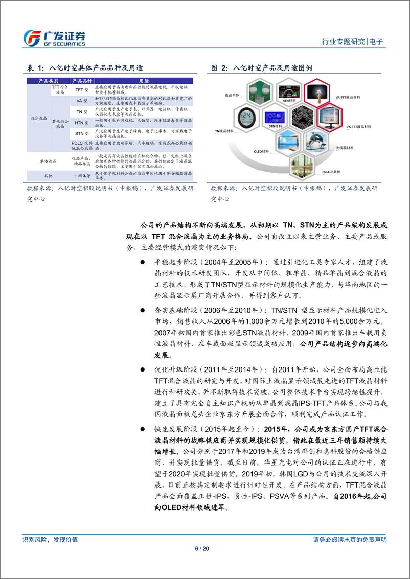 《广发电子行业“科创”系列报告：八亿时空：国内高性能混合液晶材料优质企业-20190623-广发证券-20页》 - 第7页预览图