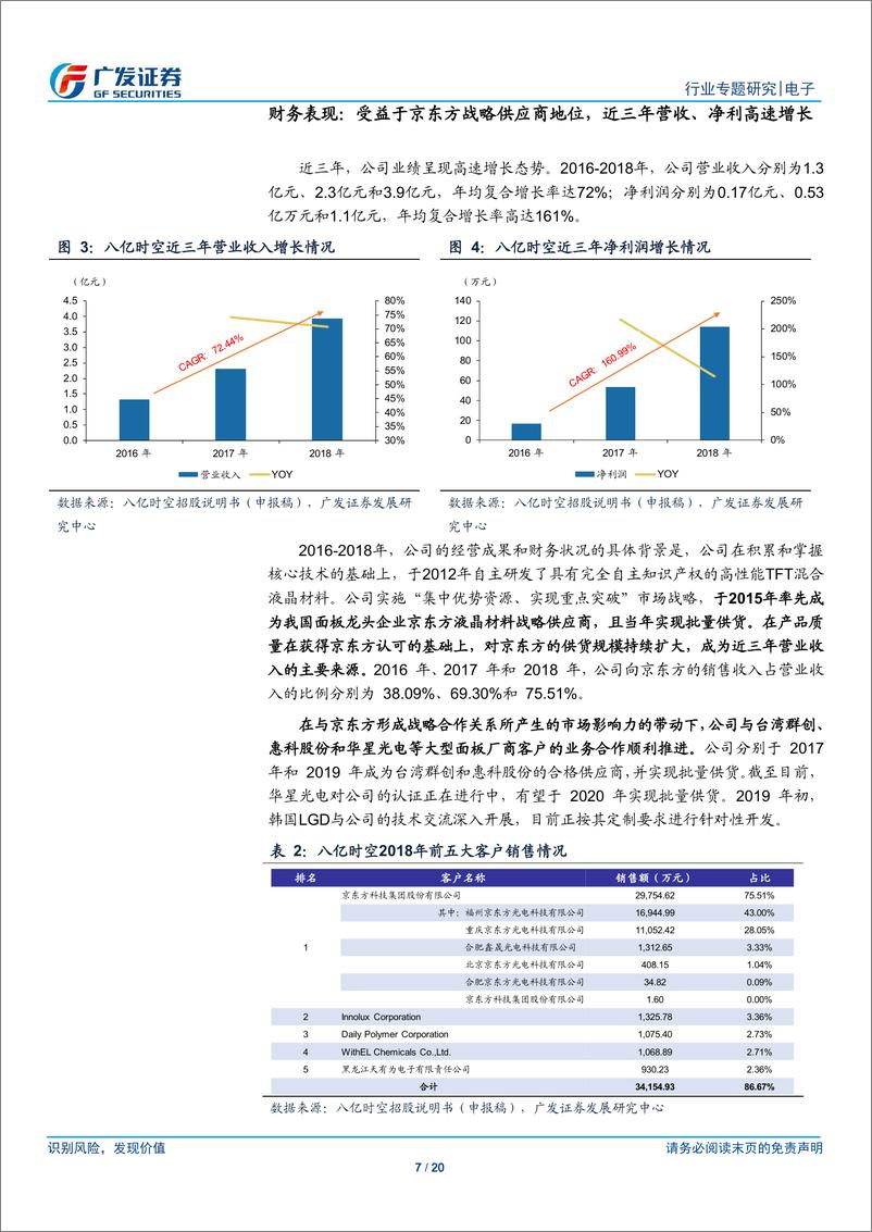 《广发电子行业“科创”系列报告：八亿时空：国内高性能混合液晶材料优质企业-20190623-广发证券-20页》 - 第8页预览图